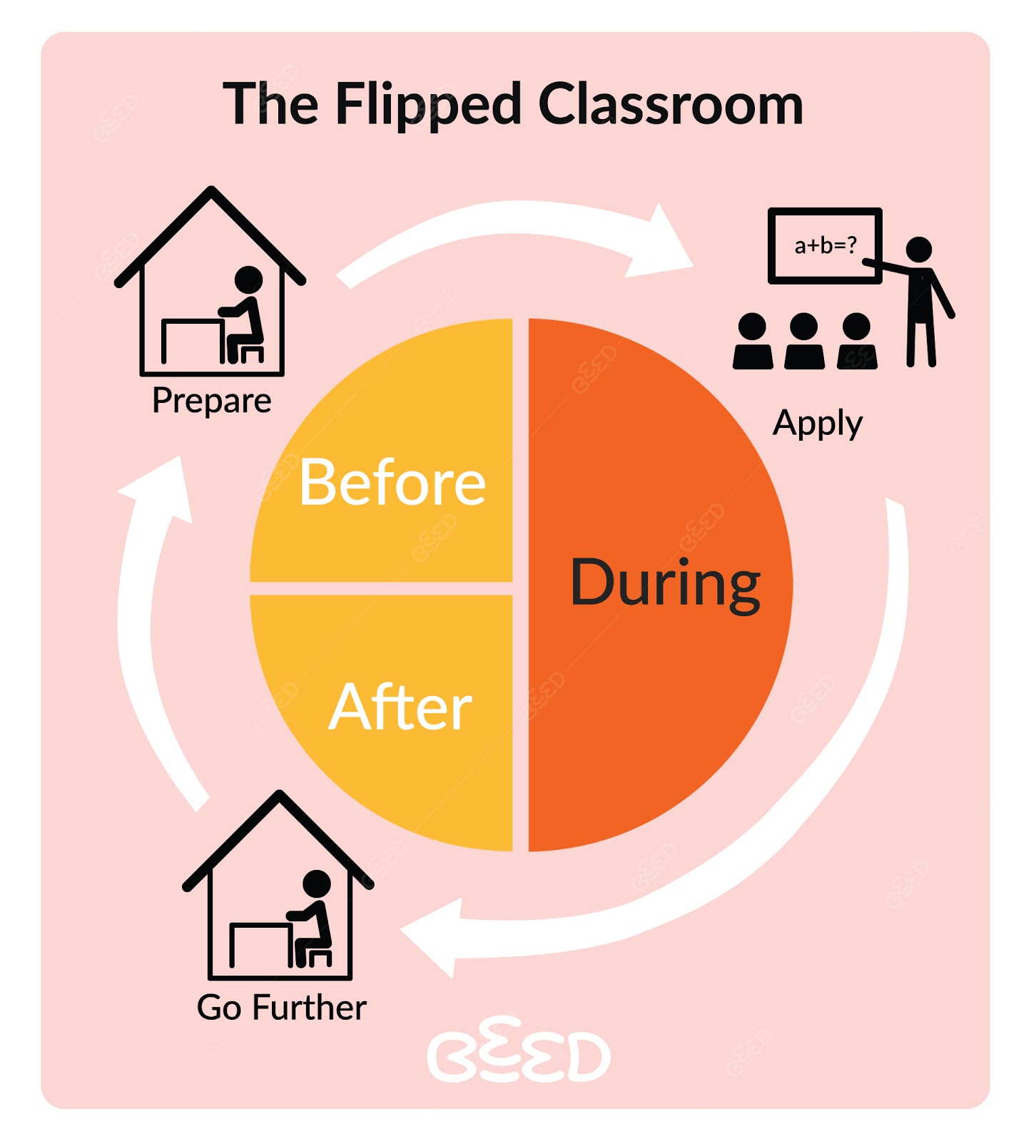 what-are-learning-experiences